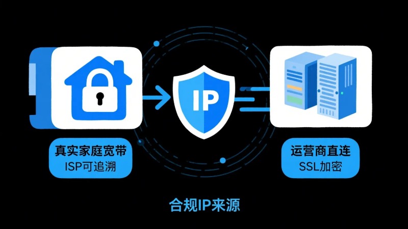 怎样才算是优质的国内代理ip，它与其他ip的最大区别是什么？